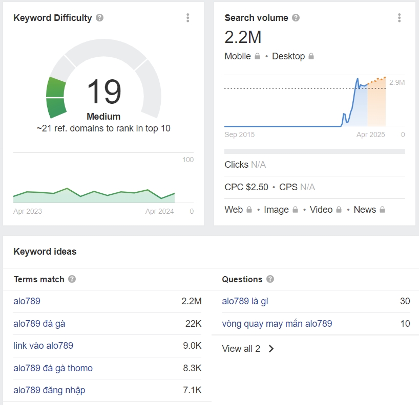 ahrefs từ khóa alo789