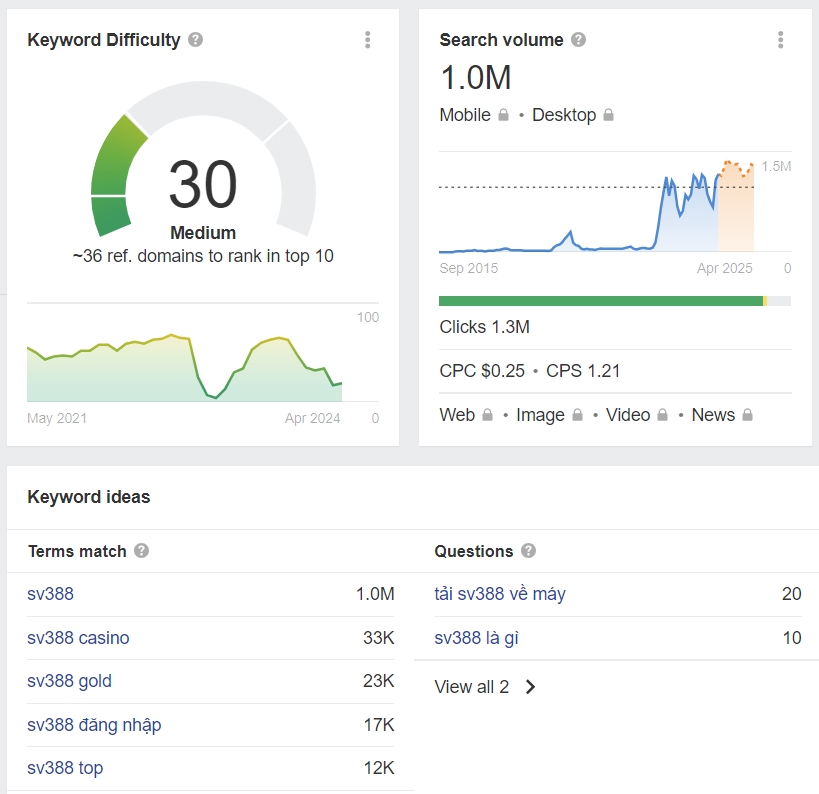 ahrefs từ khóa sv388