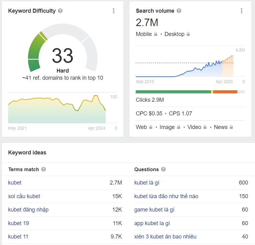 ahrefs từ khóa kubet